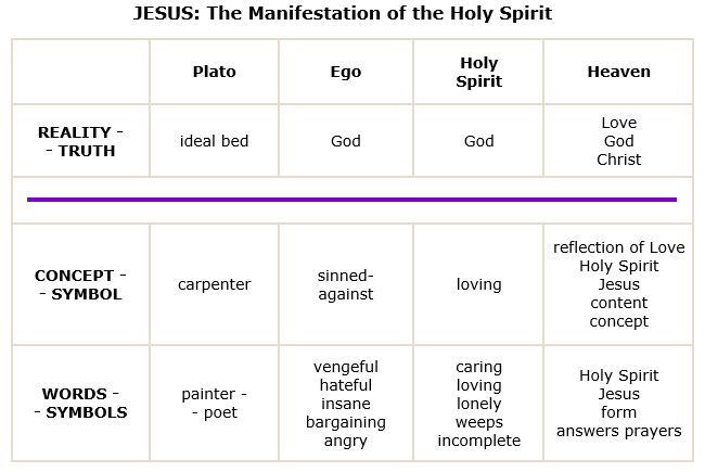 A Course In Miracles Jesus The Manifestation Of The Holy - 