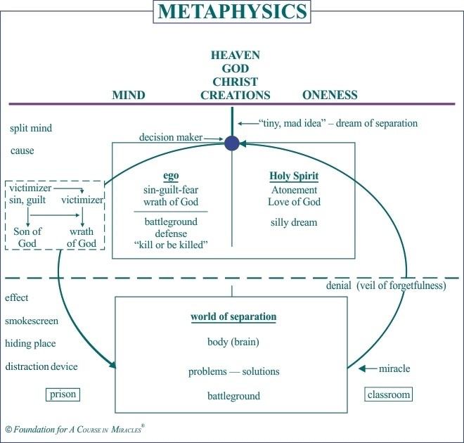 The Metaphysics of Separation and Forgiveness