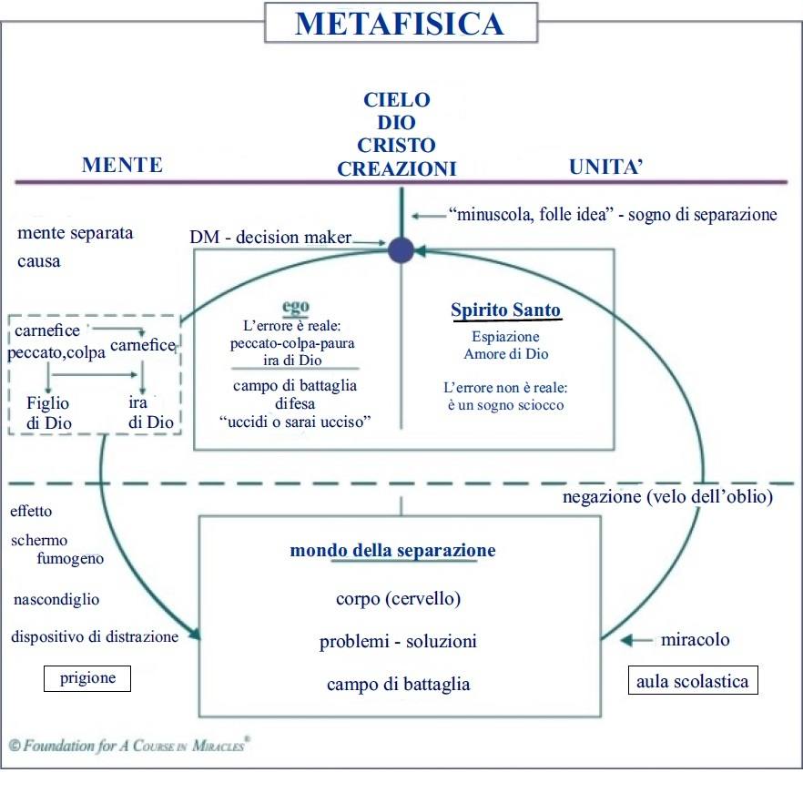 Metaphysics Chart